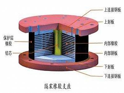 寿阳县通过构建力学模型来研究摩擦摆隔震支座隔震性能