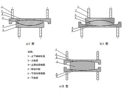 寿阳县建筑摩擦摆隔震支座分类、标记、规格